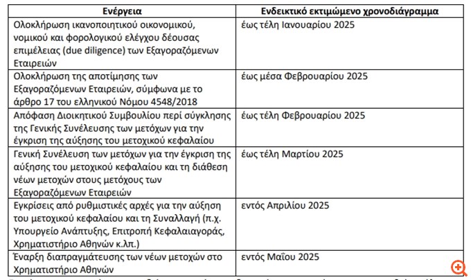 Frigoglass: Το χρονοδιάγραμμα των εξαγορών των Provisiona Iberia και Serlusa Refrigerantes