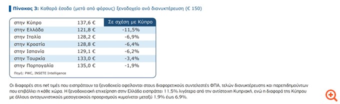 πιν