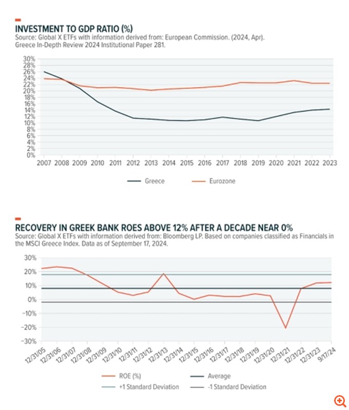Global X: Γιατί πρέπει να επενδύσετε στις ελληνικές μετοχές - Οι πολλοί θετικοί καταλύτες για τη συνέχεια