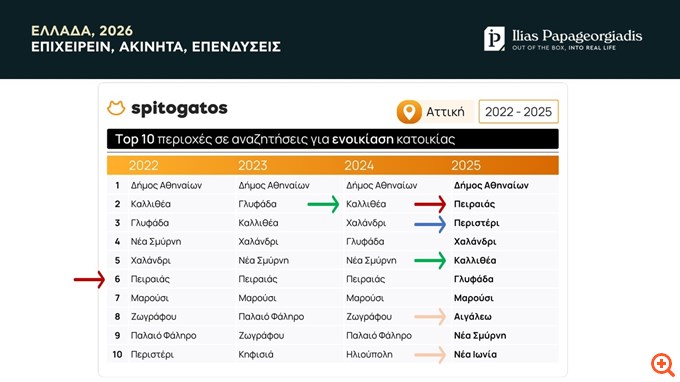 2.enoikiasi_katoikias