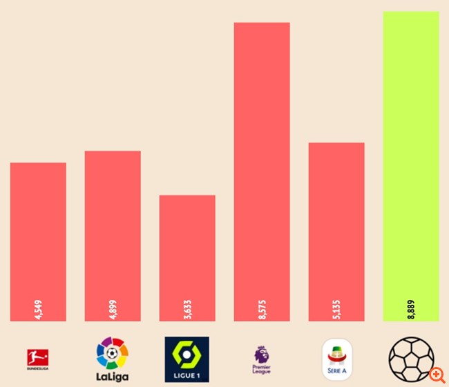 Πόσο "αξίζει" η νέα Super League;