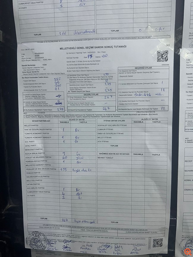 Εκλογές στην Τουρκία: Ψήφοι για το κουρδικό HDP πέρασαν στο σύστημα ως ψήφοι προς τον Μπαχτσελί