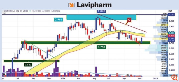 Lavipharm