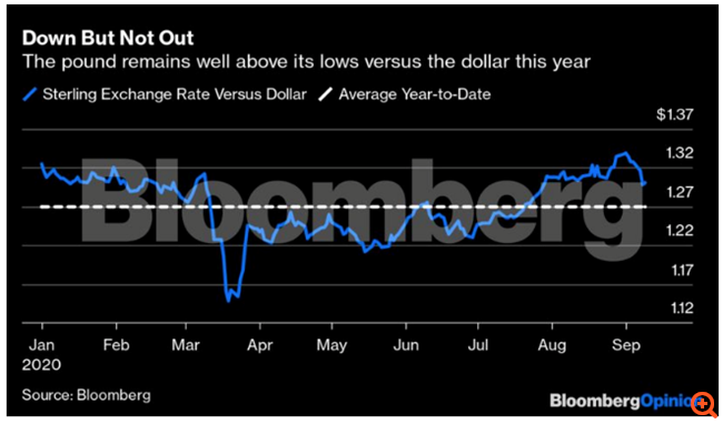 Γιατί δεν "καταρρέει" η βρετανική λίρα - Το επερχόμενο "ασύντακτο" Brexit και ο ρόλος Τραμπ