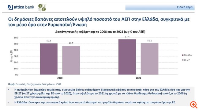 Attica Economic Review: Κρίσιμο στοίχημα για το 2024 η ώθηση των επενδύσεων
