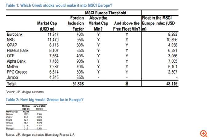 Η JP Morgan επιμένει ότι η αναβάθμιση του Χ.Α. θα είναι αρνητική εξέλιξη