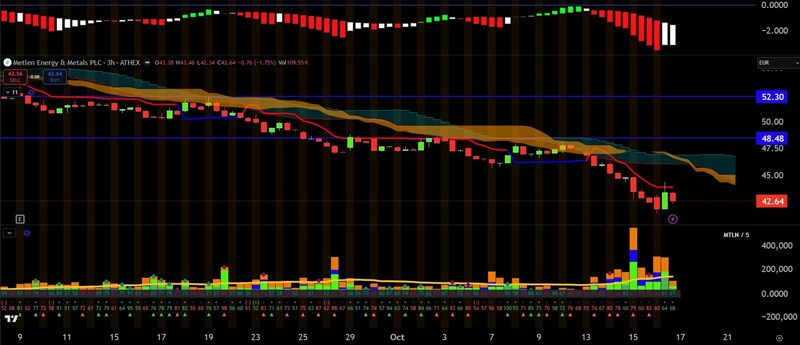 Διάγραμμα Metlen