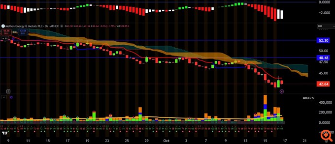 Διάγραμμα Metlen
