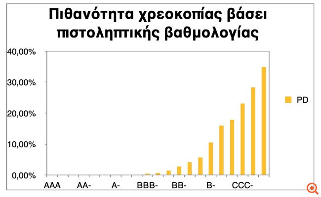 πιν