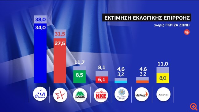 Γράφημα