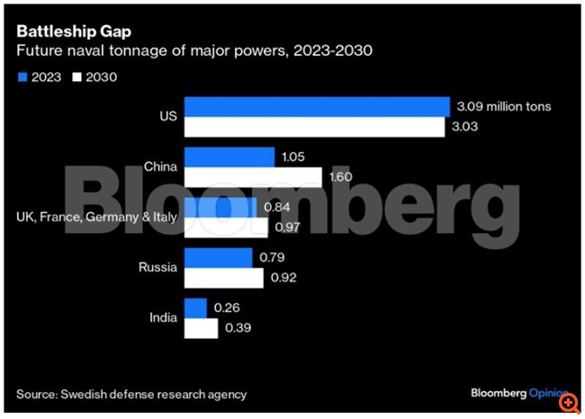 Πού στο καλό βρίσκεται η Ευρώπη στην κρίση της Ερυθράς Θάλασσας;