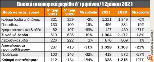 πιν