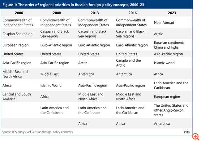 Η νέα αντίληψη εξωτερικής πολιτικής της Ρωσίας: Προβολή παραπόνων και νέο όραμα της παγκόσμιας τάξης