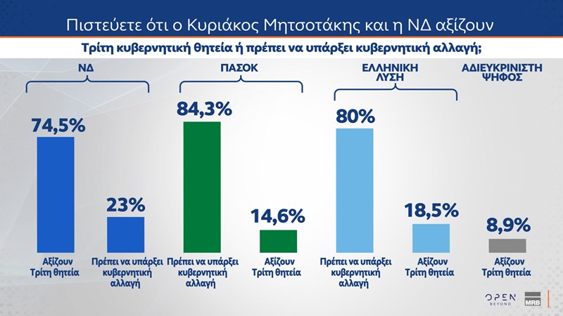 δημοσκοπηση MRB