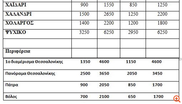 αντικειμενικες 4