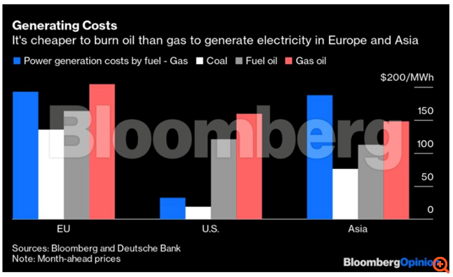 Ετοιμαστείτε να βάλετε το χέρι στην τσέπη για να ζεστάνετε το σπίτι σας τον χειμώνα