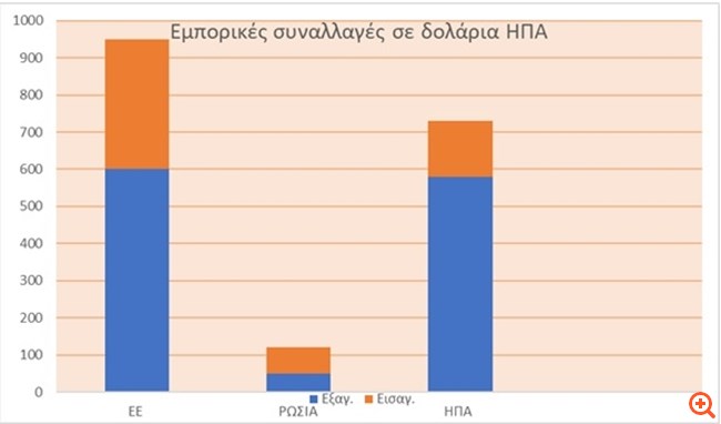 πιν