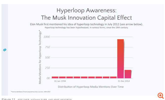 Ηγεσία αλά Τζεφ Μπέζος ή Έλον Μασκ: Διδάγματα από τα διαφορετικά στυλ τους