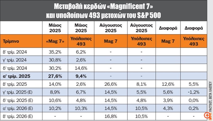 Πίνακας