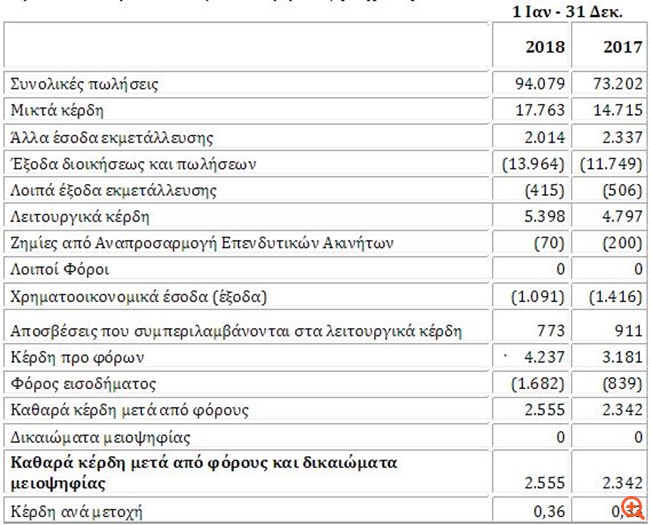 Πετρόπουλος: Ανακοίνωση