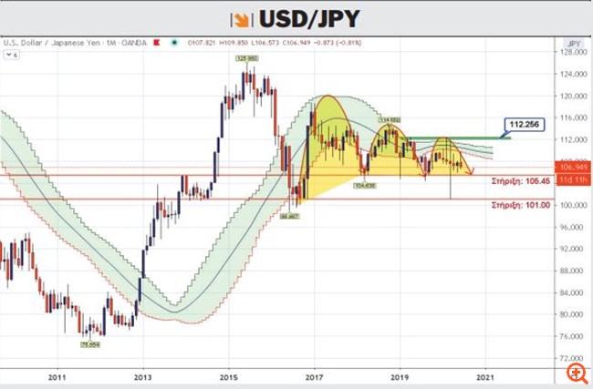 usd