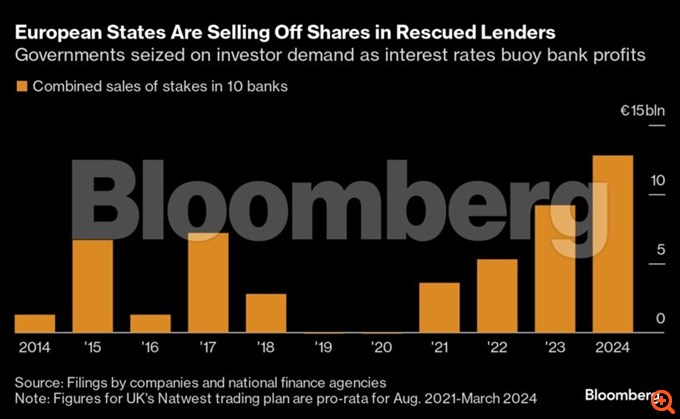 Bloomberg: Αυξάνονται οι πωλήσεις μεριδίων των ευρωπαϊκών τραπεζών - Η περίπτωση της Ελλάδας και η Commerzbank