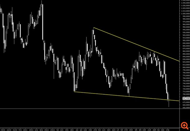 Άγριες ημέρες στο Χρηματιστήριο της Αθήνας