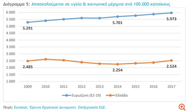 πιν
