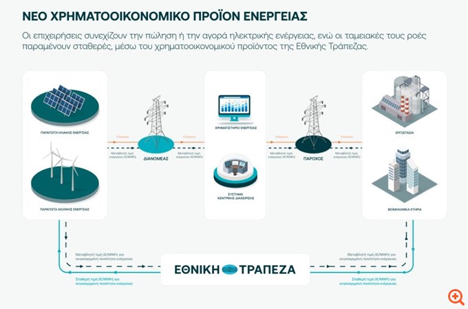 Παράγωγο Ενέργειας