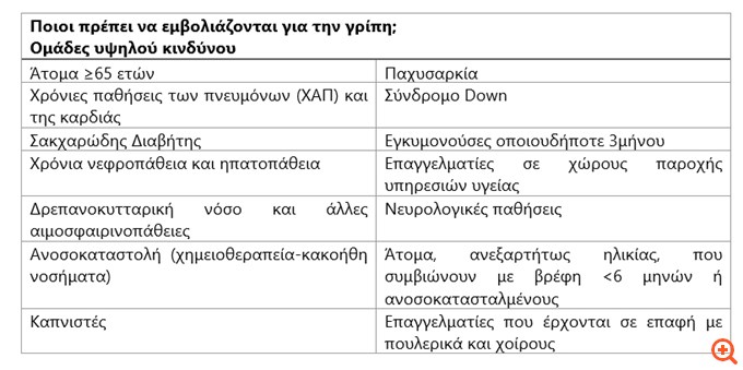 πίνακας Γιαμαρέλλου