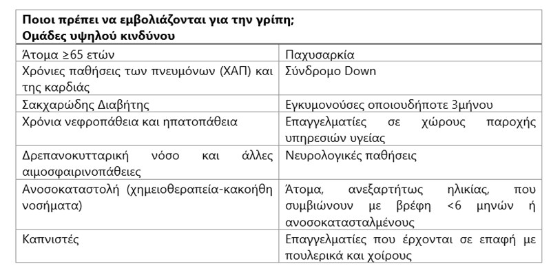 πίνακας Γιαμαρέλλου