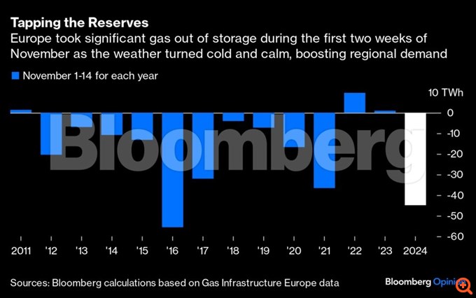 Bloomberg - EU gas (2)