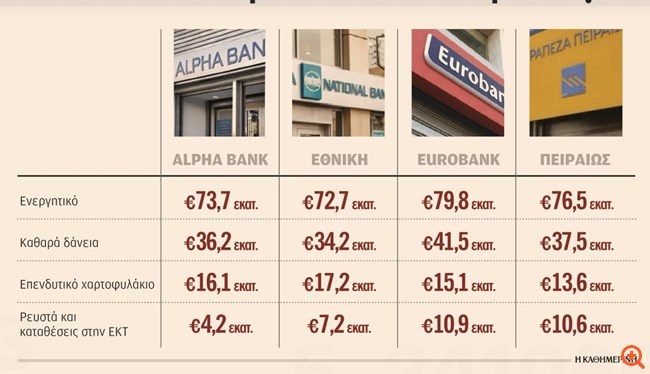 Διάγραμμα Στούπα