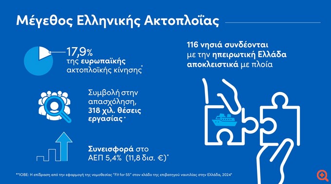 Attica Group: Αξία ανάπτυξης της νησιωτικότητας και της οικονομίας