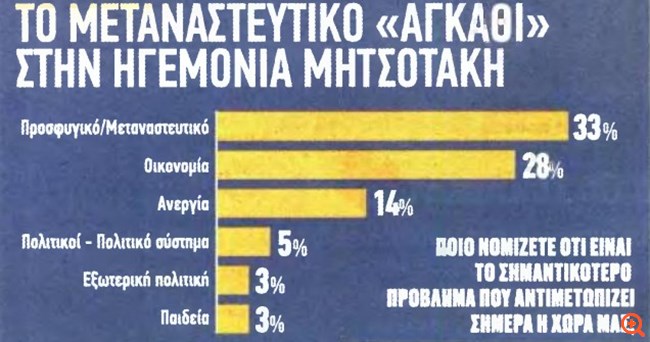 μεταναστευτικο metron analysis
