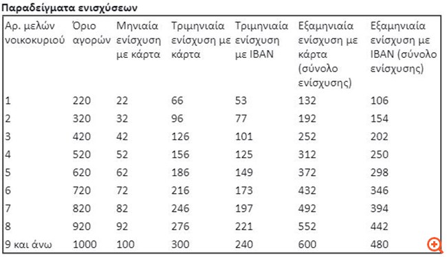 πιν