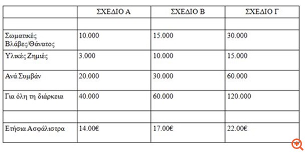 Το ποδήλατο, νέο πεδίο δράσης για τις ασφαλιστικές εταιρίες