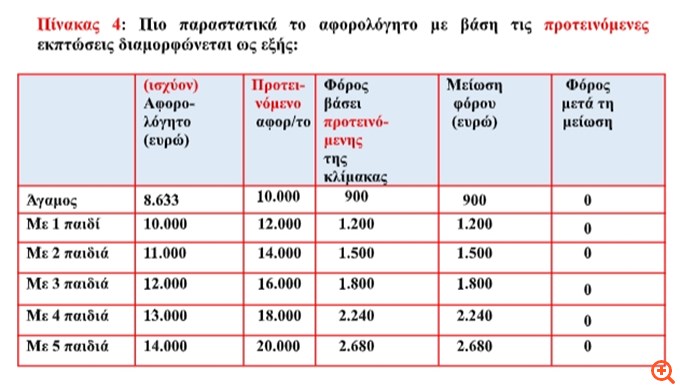 πιν