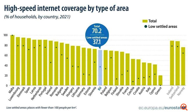ΠΑΣΟΚ: Ουραγός η Ελλάδα σε όλους τους δείκτες της Ε.Ε. για τον ψηφιακό μετασχηματισμό 4 ΠΑΣΟΚ: Ουραγός η Ελλάδα σε όλους τους δείκτες της Ε.Ε. για τον ψηφιακό μετασχηματισμό