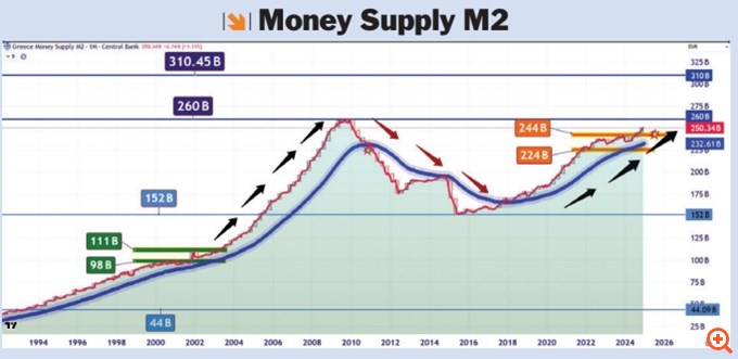 M2