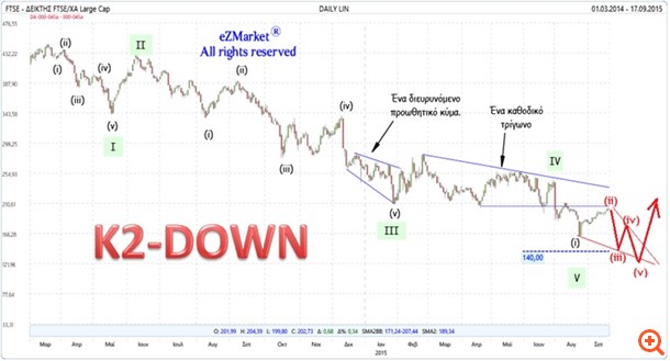 Τι περιμένει το Χρηματιστήριο από την κάλπη