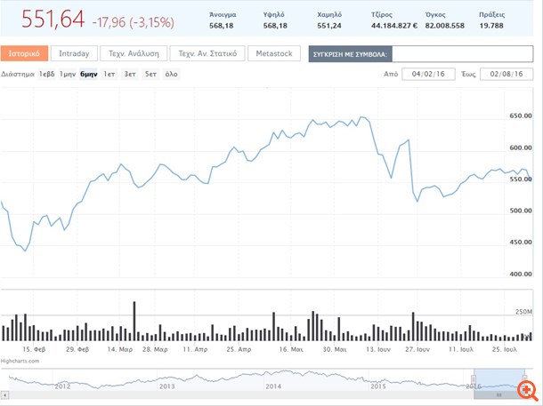 Τραπεζικό τσουνάμι δοκιμάζει τις αντοχές του Χ.Α