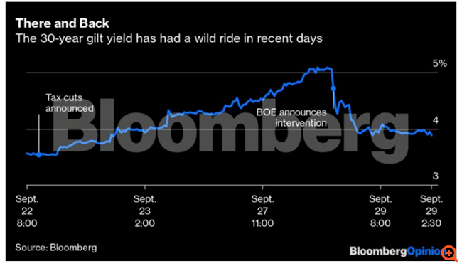 Καλωσήρθατε στον νέο, τρομακτικό πληθωριστικό κόσμο