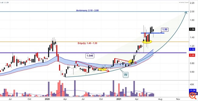 BIOKARPET 01072021