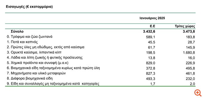 εισαγωγες2