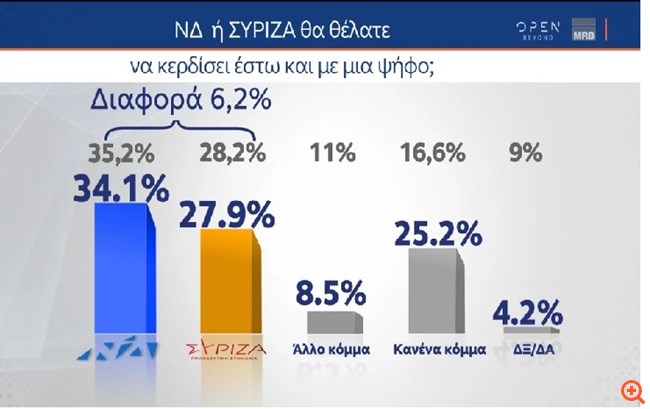 πιν
