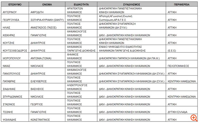 Επανεκλογή Γ.Στασινού στη θέση του προέδρου του ΤΕΕ - Η νέα Διοικούσα Επιτροπή