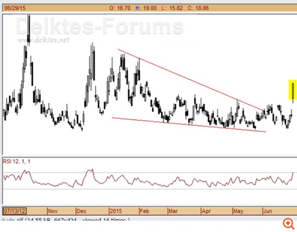 Γιατί η Τρίτη είναι μια ξεχωριστή μέρα για τις αγορές