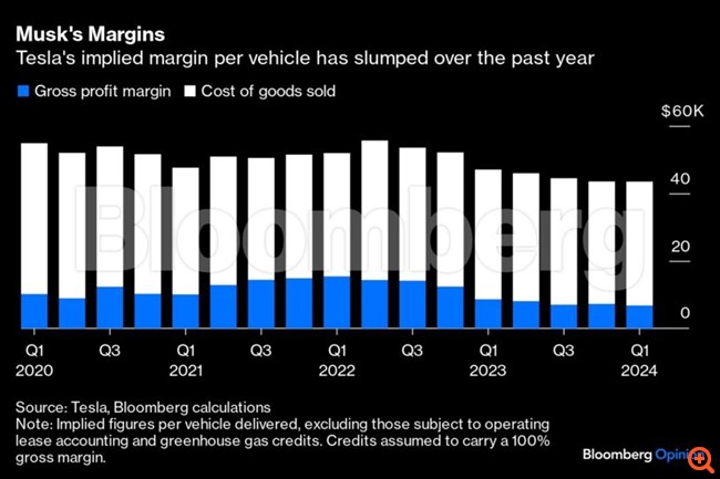 Ο Μασκ πουλάει το όνειρο της Tesla, αλλά μη ρωτάτε για λεπτομέρειες