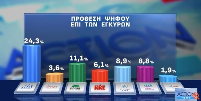 Δημοσκόπηση Opinion Poll